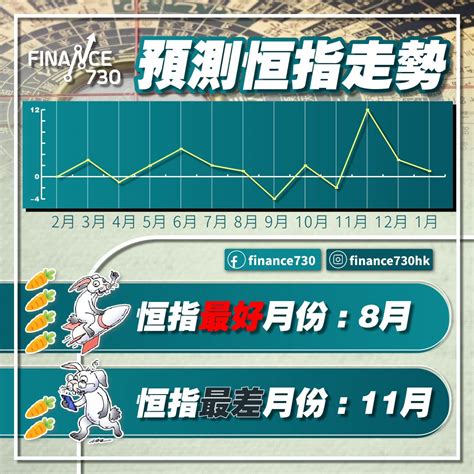 2023五行行業|運程分析｜中信里昂風水指數2023：兔年恒指料11月 